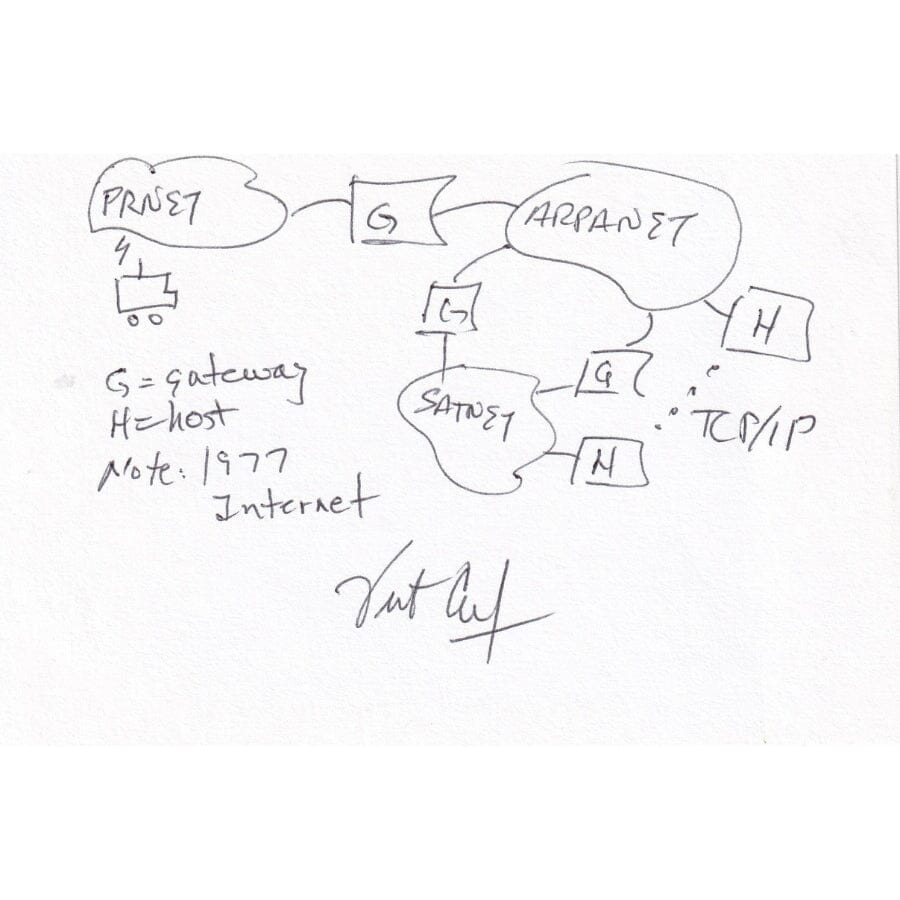 Esquema original da internet feito por Vinton Cerf (1977) Desenhos Com certificado de autenticidade e garantia