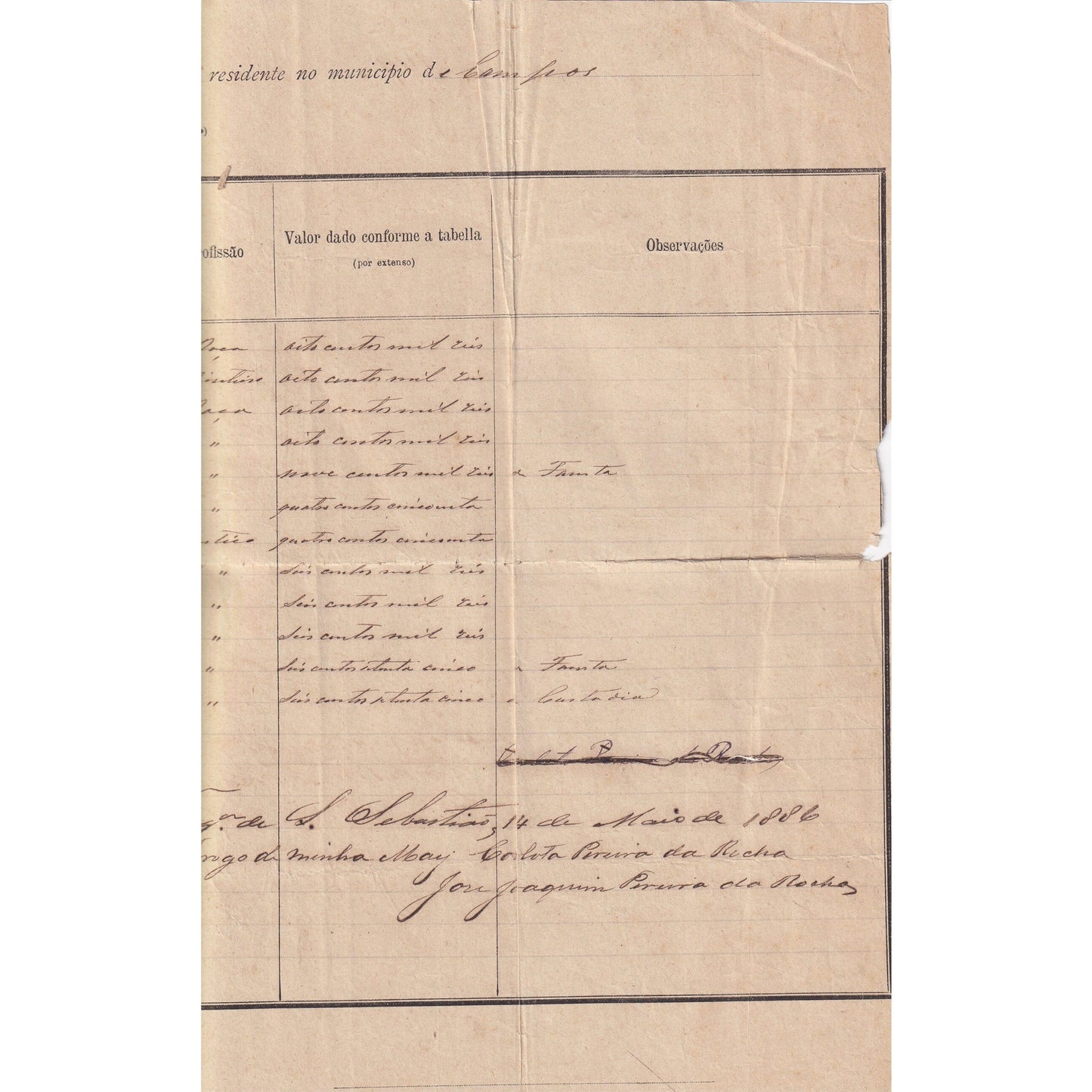 Relação de escravos (1886) Autógrafos e dedicatórias Com certificado de autenticidade e garantia