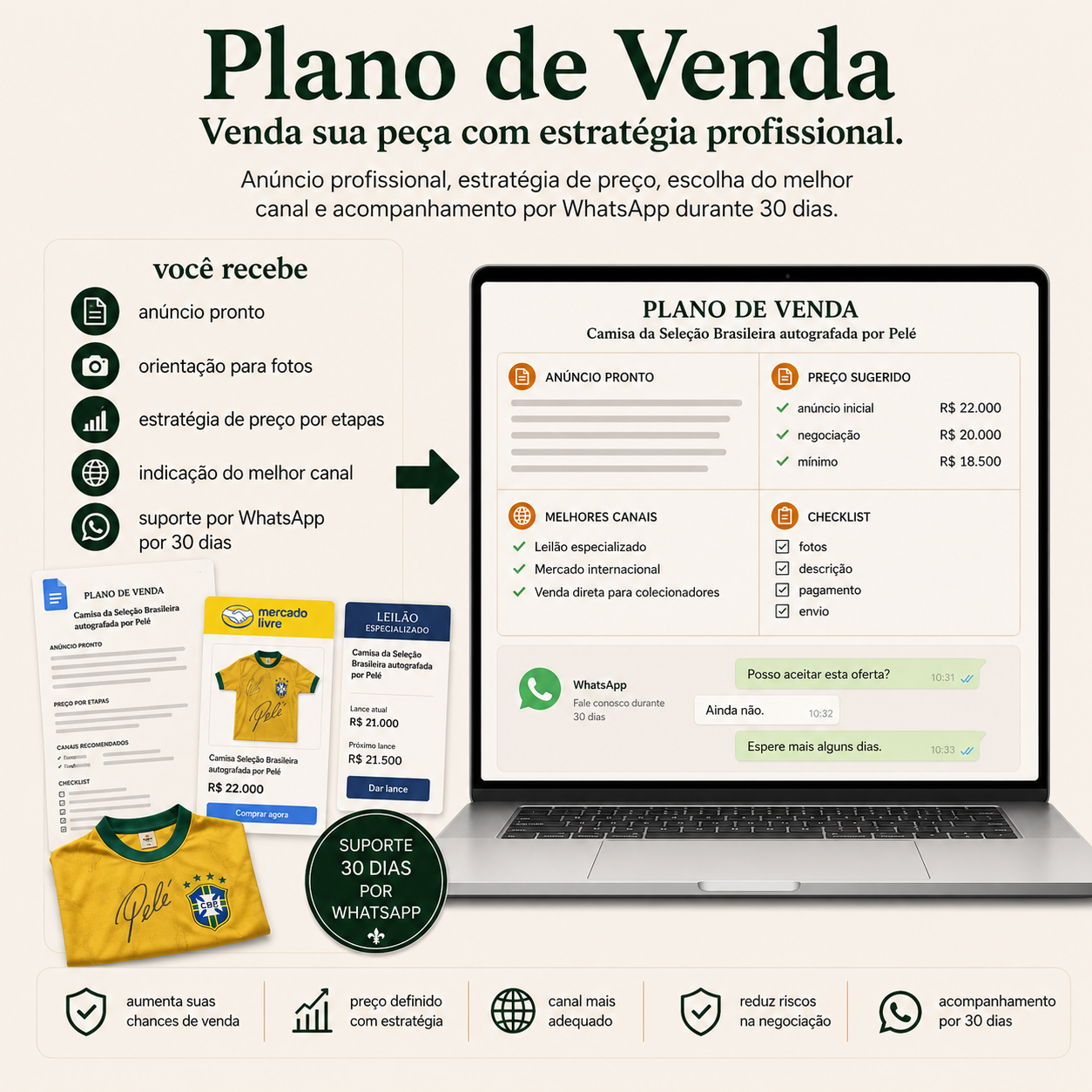 Receba seu Plano de Venda: anúncio pronto, canal certo e preço por etapas — com apoio por 30 dias