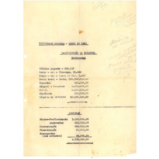 Documento histórico do Botafogo (1962) Autógrafos e dedicatórias Com certificado de autenticidade e garantia 